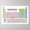 Suche nach education poster Chemistry