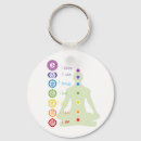 Suche nach chakras accessoires Energie