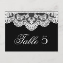 Suche nach schwarze spitze postkarten Rustikal