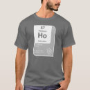 Suche nach holmium Chemie