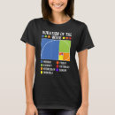 Suche nach dauer tshirts Woche