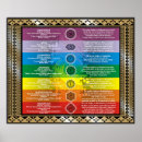 Suche nach chakra symbole poster Design
