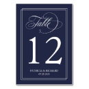 Suche nach dunkelblau tischkarten Modern