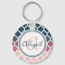 Suche nach marokkanischer schlüsselanhänger Monogramm