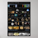 Suche nach kosmologie poster Wissenschaft
