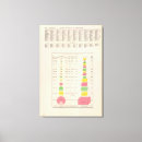 Suche nach us staat kunst Diagramm