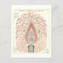 Suche nach chemie postkarten Vintag