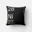 Suche nach nickel geschenke Element