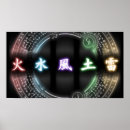 Suche nach erde und wasser poster Elemente