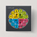 Suche nach gesetz buttons Physik