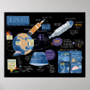Suche nach raumflug poster Die nasa