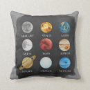 Suche nach unser sonnensystem kissen Raum