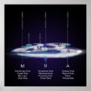 Suche nach eben poster Wissenschaft