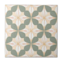 Suche nach grün weiß fliesen Blumenreich