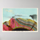 Suche nach geologie poster Geologisch