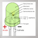 Suche nach led poster Leuchtdiode