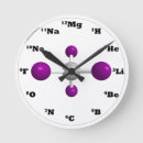Suche nach molecule poster Table