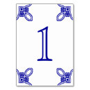 Suche nach fliesen tischkarten Spanisch