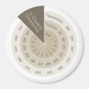 Suche nach umrechnungstabelle magnete Fahrenheit