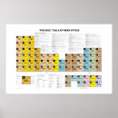 Suche nach lustige tabelle poster Spaß