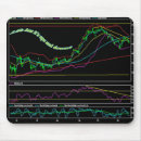 Suche nach vorrat mousepads Diagramm