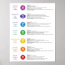 Suche nach drittes auge chakra poster Chakras