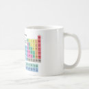 Suche nach periodensystem der elemente tassen Wissenschaft