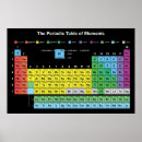 Suche nach tabelle der elemente poster Chemie