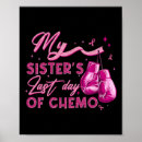 Suche nach chemo poster Überleben von brustkrebs