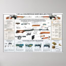 Suche nach russisches militär poster Krieg
