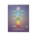 Suche nach chakra notizbuch Drittes auge
