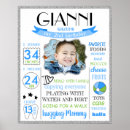 Suche nach 2 geburtstag poster Junge