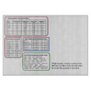 Suche nach maße untersetzer Küche