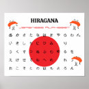 Suche nach japanisches alphabet poster Hiragana