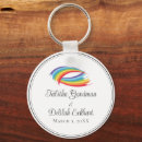 Suche nach lesbisches paar schlüsselanhänger Lgb