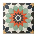 Suche nach ornamental fliesen Geometrisch