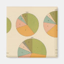 Suche nach 1900 magnete küche speisen Lithographisch