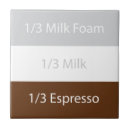 Suche nach cappuccino fliesen Kaffee