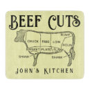 Suche nach diagramm untersetzer Koch