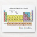 Suche nach periodensystem mousepads Chemiker