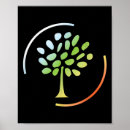 Suche nach co2 poster Klimawandel