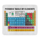 Suche nach periodensystem untersetzer Periodensystem der elemente
