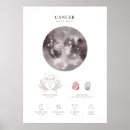 Suche nach astrologisch poster Sternbild
