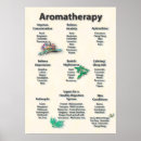 Suche nach aromatherapie poster Geruch