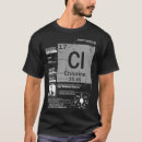 Suche nach chlor Chemie