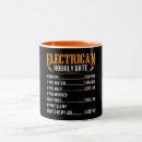Suche nach elektron tassen Lustig