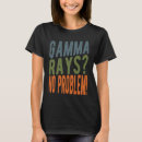 Suche nach gamma Problem