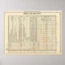 Suche nach tabellen poster Vereinigt