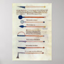 Suche nach chirurgisch poster Schule