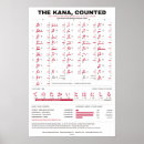 Suche nach japanisches alphabet poster Katakana